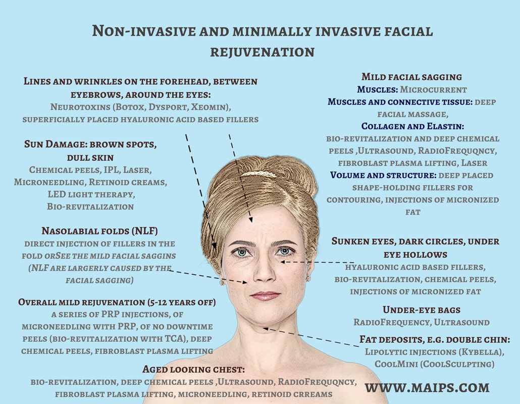 Minimally invasive facial rejuvenation options